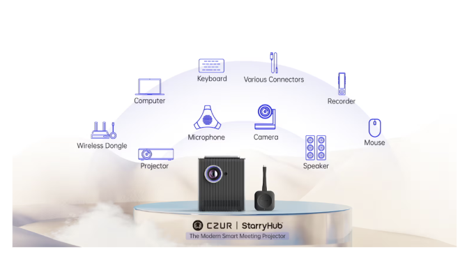 What Makes the CZUR StarryHub Meeting Projector Perfect for Professionals?