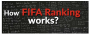 How does the FIFA ranking work?